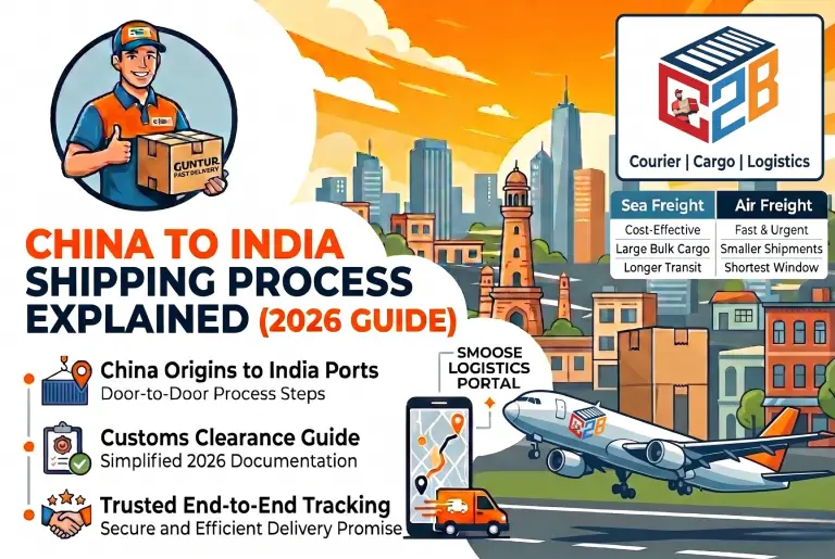 China to India shipping process infographic showing supplier selection, documentation, shipping, customs clearance, and delivery steps